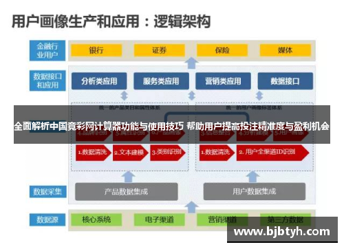 全面解析中国竟彩网计算器功能与使用技巧 帮助用户提高投注精准度与盈利机会